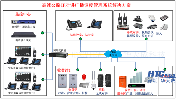 深圳百乐博blb科技高速公路IP对讲广播系统、IP对讲广播调度系统、IP语音对讲 深圳百乐博blb科技高速公路IP对讲广播系统、IP对讲广播调度系统、IP语音对讲