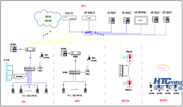 深圳百乐博blb科技高速公路IP对讲广播系统、IP对讲广播调度系统、IP语音对讲 深圳百乐博blb科技高速公路IP对讲广播系统、IP对讲广播调度系统、IP语音对讲