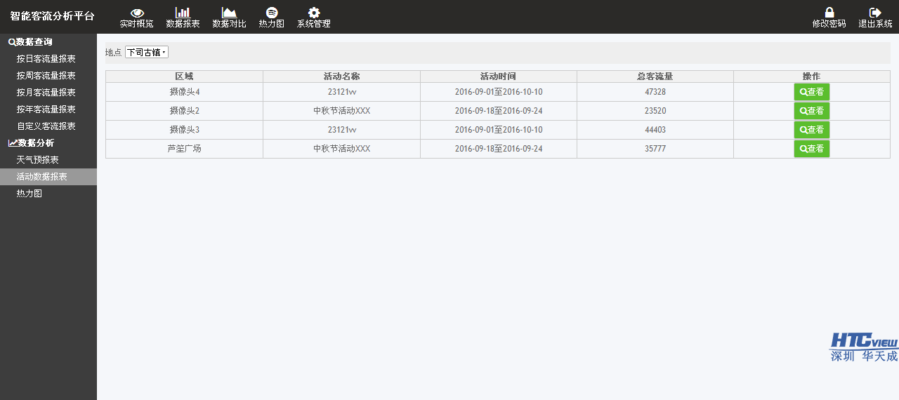 智慧客流统计系统,客流分析软件 1476174215679239.png