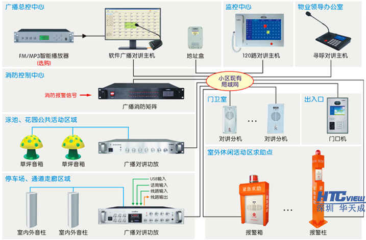 小区ip对讲广播连线图 小区ip对讲广播连线图