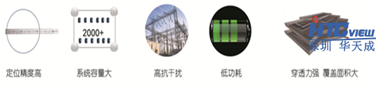 地下管廊人员定位特点 地下管廊人员定位特点