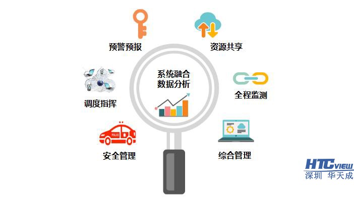 IP对讲系统特点显著 模拟对讲日渐淘汰