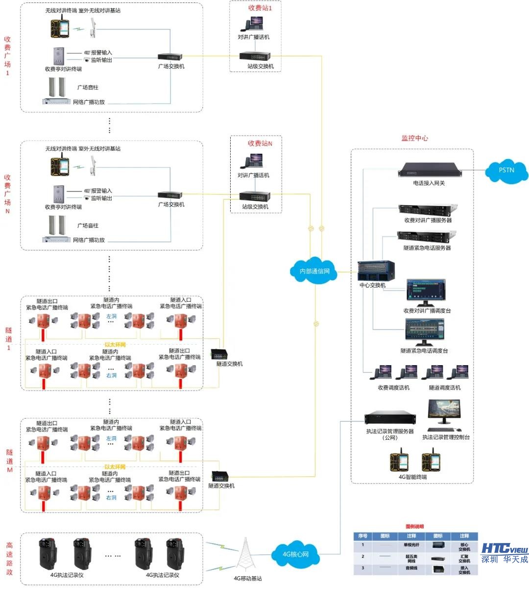 智慧高速解决方案 智慧高速解决方案