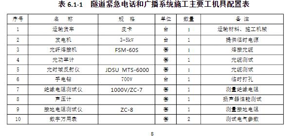 智慧高速解决方案 智慧高速解决方案