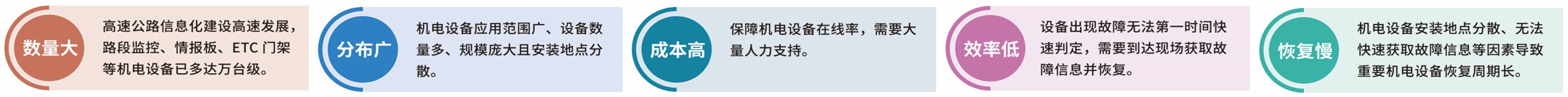 智慧高速解决方案