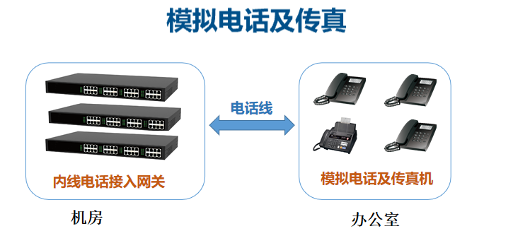 智慧高速解决方案