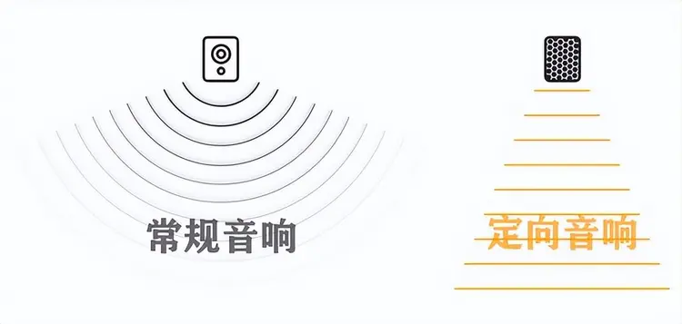 智慧高速解决方案 智慧高速解决方案
