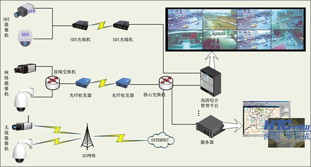 智慧高速解决方案
