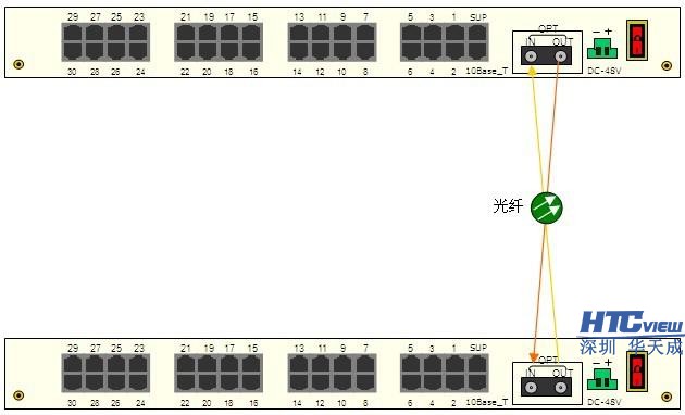 电话光端机接口