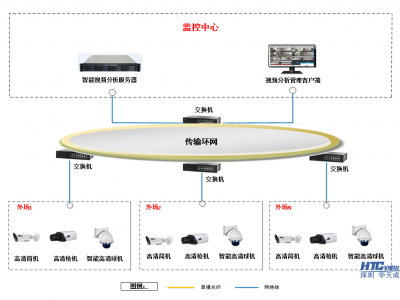 视频事件智能监测分析