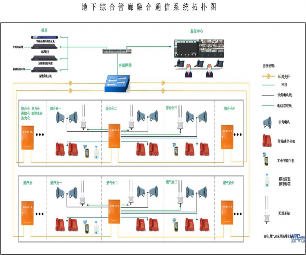 管廊紧急电话系统在城市管廊中的应用