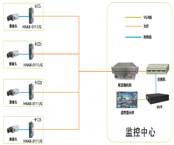 工业交换机绿色革命：智慧高速的低碳通信新选择